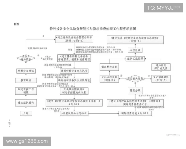 工地安全风险防控手册